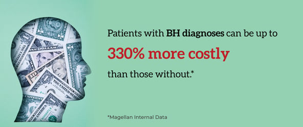 Patients with BH diagnoses can be up to 330% more costly than those without